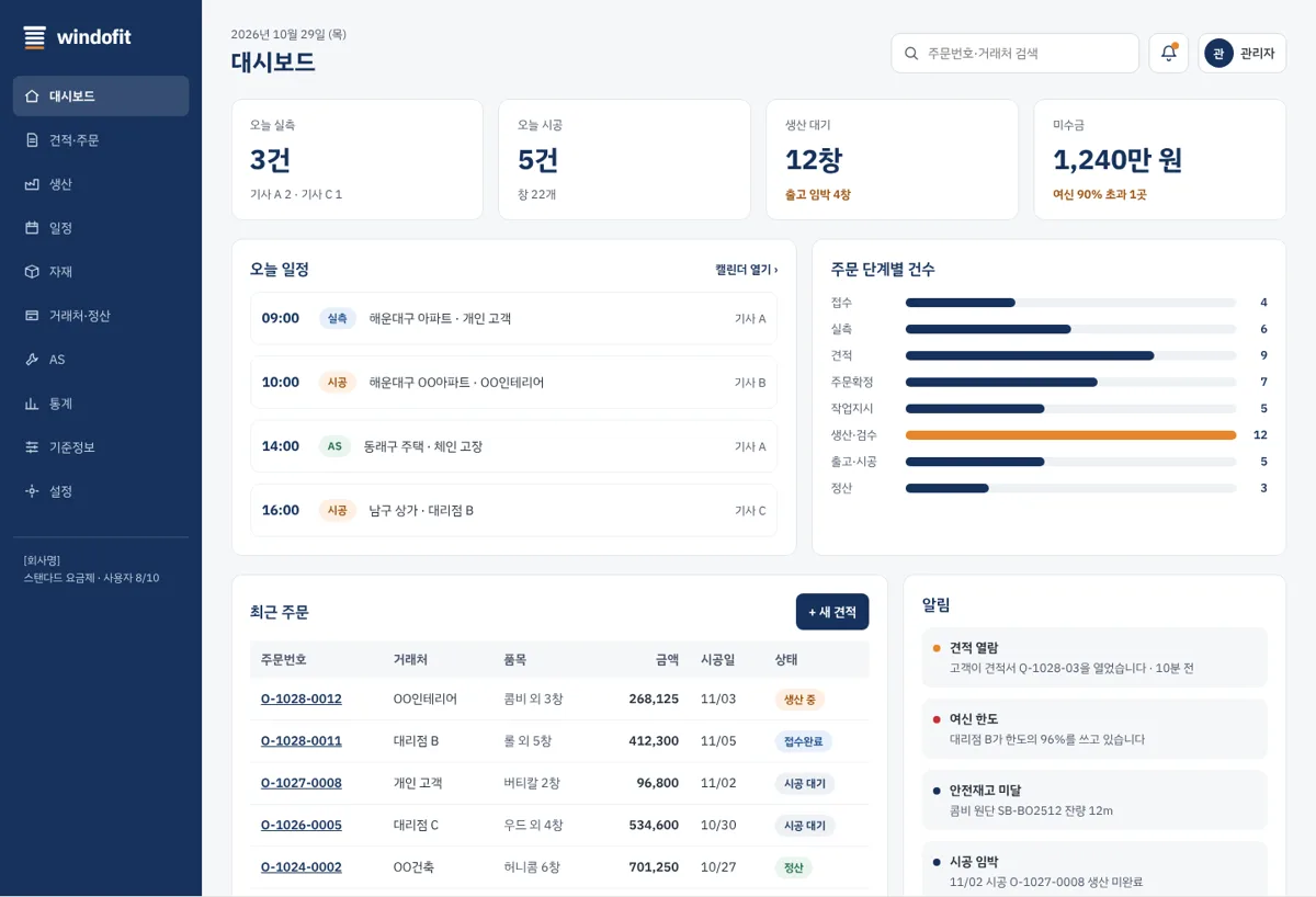windofit 대시보드 화면: 오늘 실측·시공 건수, 생산 대기, 미수금, 오늘 일정과 주문 단계별 건수